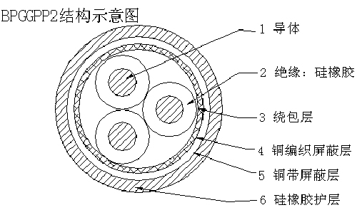 变频器专用电力电缆